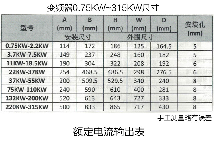 变频器新款改版加_06
