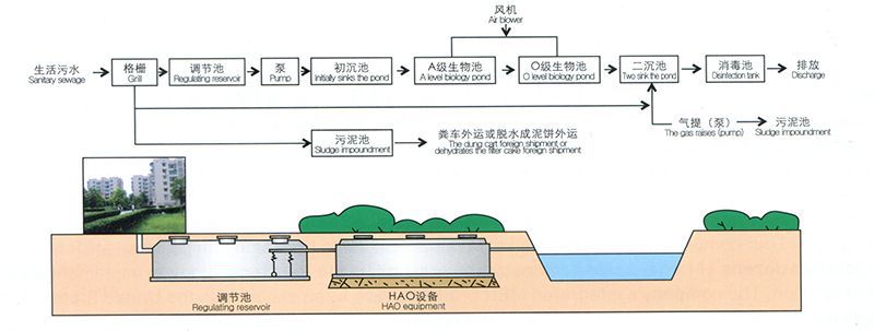 生活15