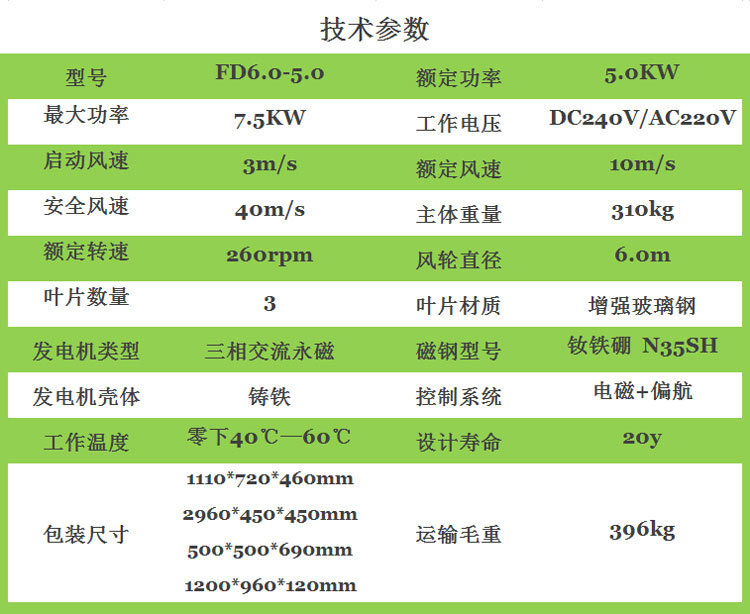 5KW风机参数_副本