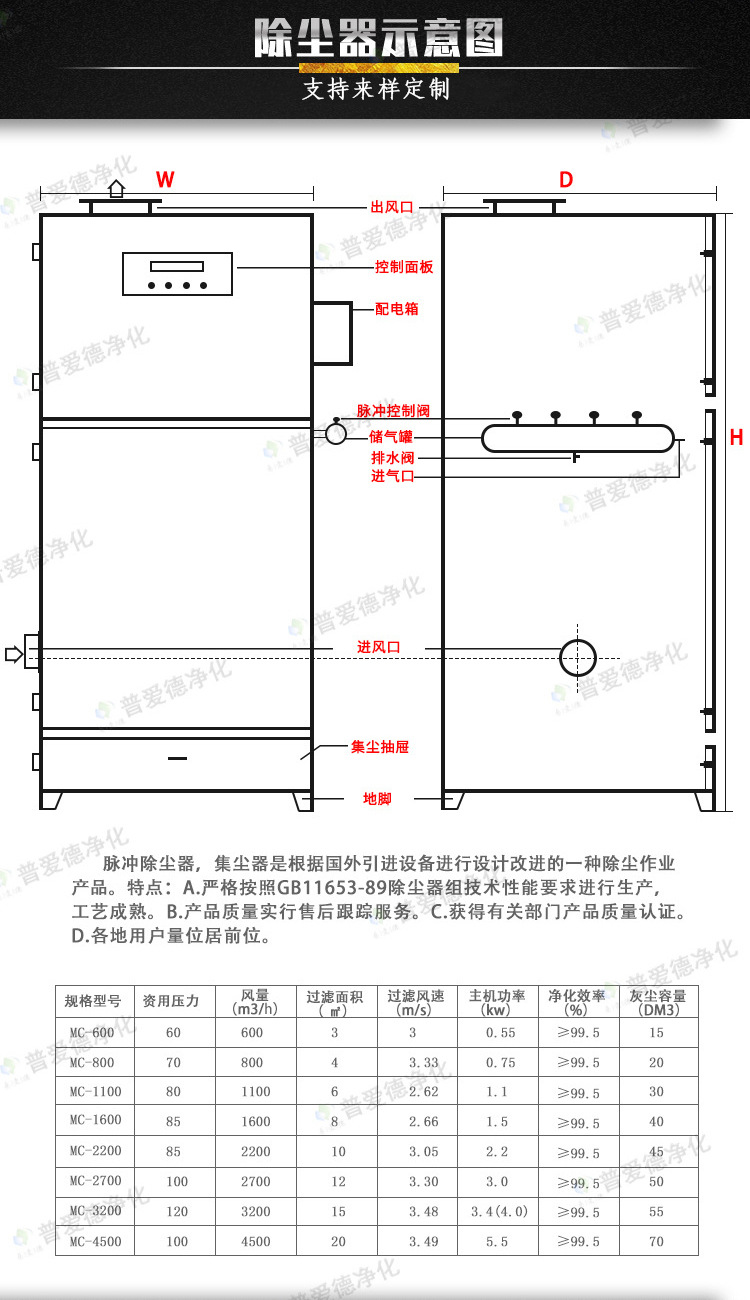 防爆脉冲除尘器