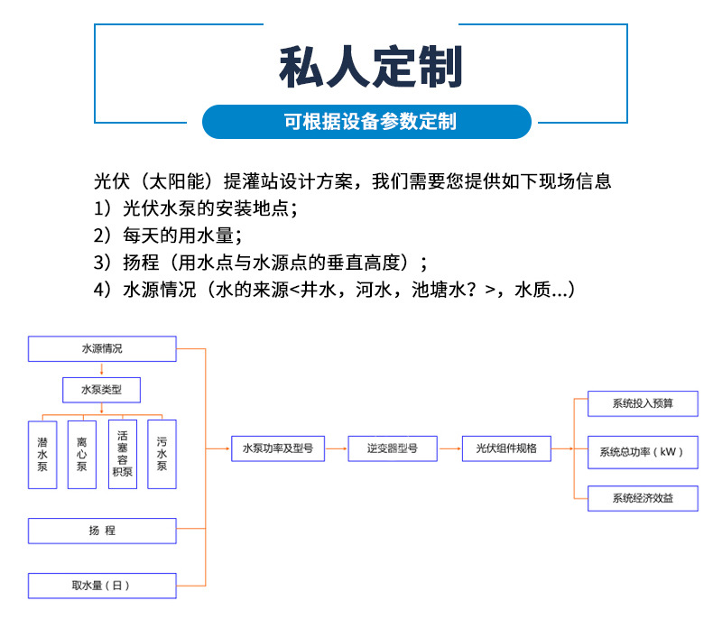 光伏提水详情_08.jpg